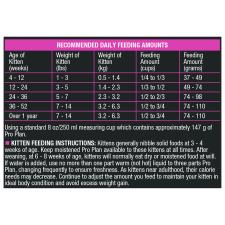 Daily Feeding Amounts