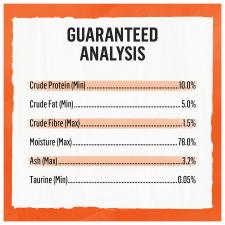Guaranteed analysis