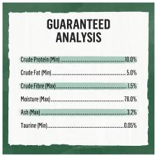 Guaranteed analysis