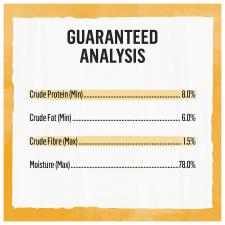 Guaranteed analysis