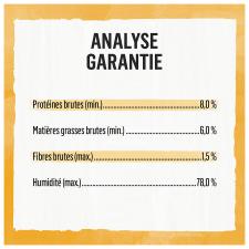 Analyse Garantie