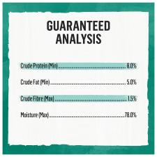 Guaranteed analysis