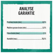Analyse Garantie
