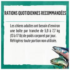 Ration Quotidienne Recommandée
