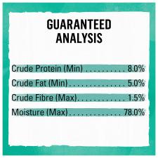 Guaranteed analysis