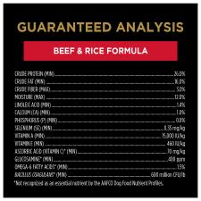 Guaranteed Analysis