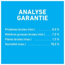 Analyse Garantie