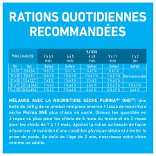 Ration Quotidienne Recommandée