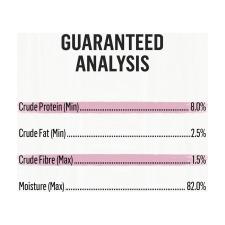 Guaranteed Analysis