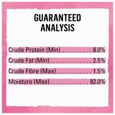 Guaranteed analysis