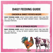 Daily feeding guide