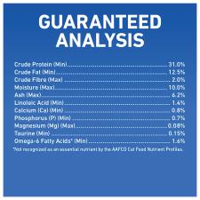 Guaranteed Analysis