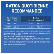 Rations Quotidiennes Recommandées