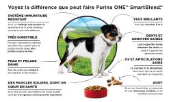Voyez la différence que peut faire Purina ONE SmartBlend