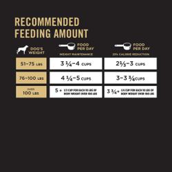 Recommended feeding amount