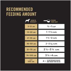 Recommended feeding amount