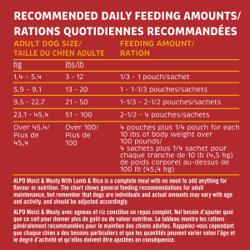Feeding Recommendations