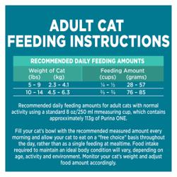 Recommended Daily Feeding Amounts