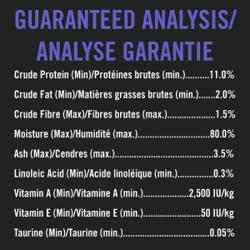 Guaranteed Analysis