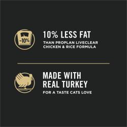 10 percent less fat