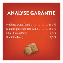 Analyse Garantie