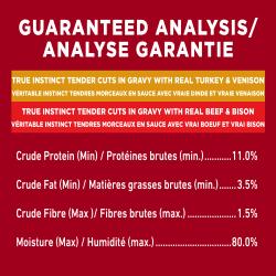 Guaranteed Analysis