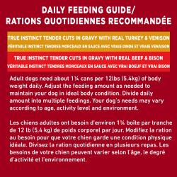 Daily Feeding Guide