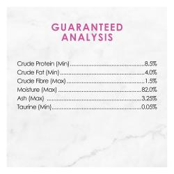 Guaranted Analysis