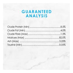 Guaranted Analysis