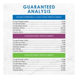 Guaranteed Analysis