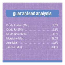 Guaranteed Analysis