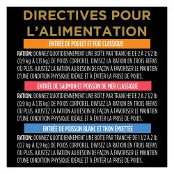 Directives Pour L'alimentation