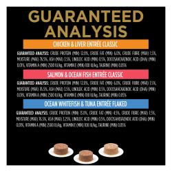 Guaranteed Analysis