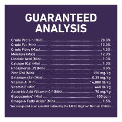 Guaranteed Analysis