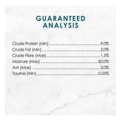 Guaranteed Analysis