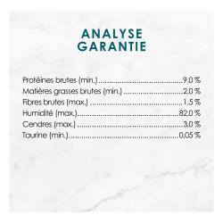 Analyse Garantie