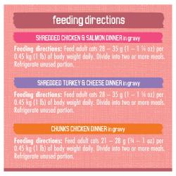 Feeding Guide