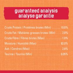 Guaranteed Analysis