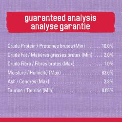 Analyse garantie