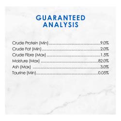 Guaranteed Analysis