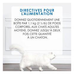 Directives Pour L'alimentation