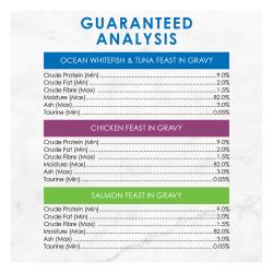 guaranteed analysis