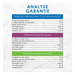 Analyse Garantie