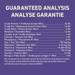 Analyse Garantie