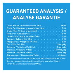 Analyse Garantie