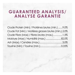 Guaranteed Analysis