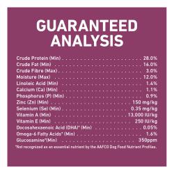 Guaranteed Analysis