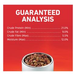 Guaranteed Analysis