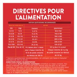 Directives Pour L'alimentation
