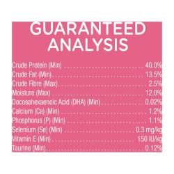 Guaranteed Analysis